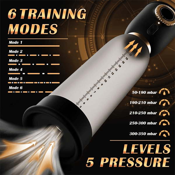 Penis Vacuum Pump with 6 Training Modes & 5 Suction Intensities - Delightor